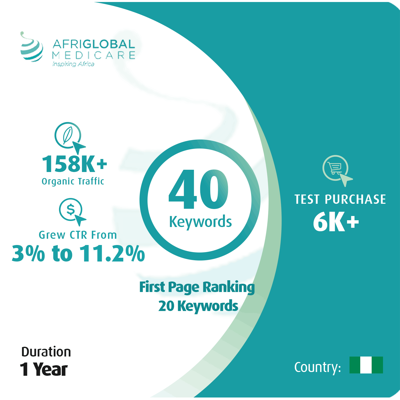 Afgiglobal