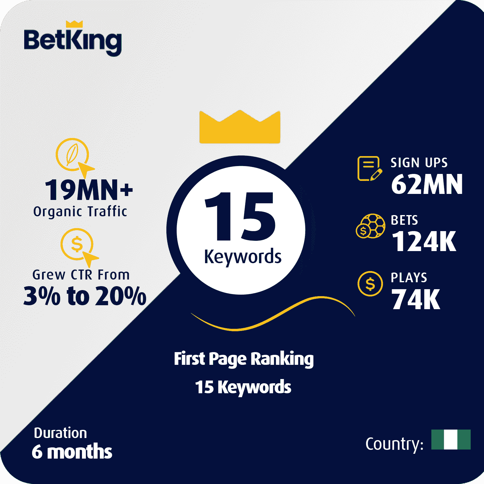 Betking