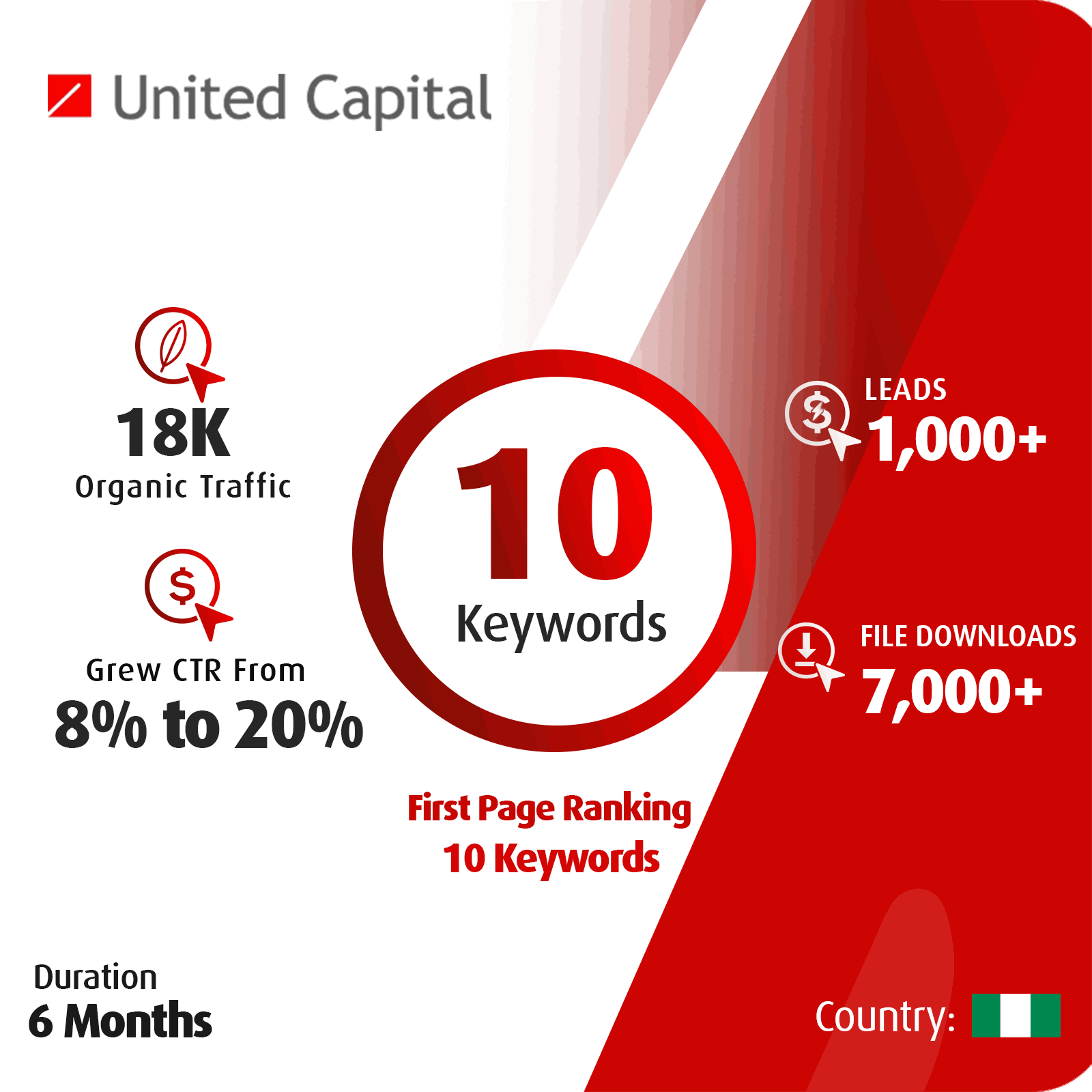 United Capital